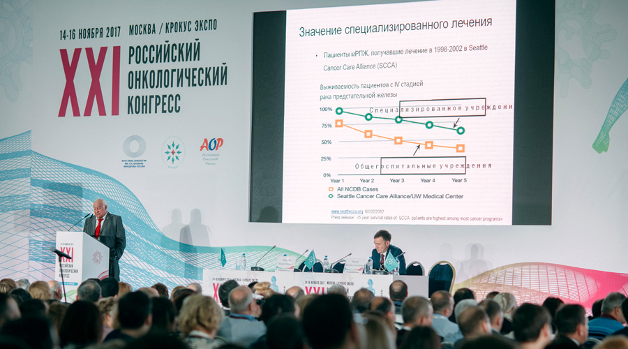 Доклад проф. М.И. Давыдова о Национальной противораковой программе на XXI Российском онкологическом конгрессе.